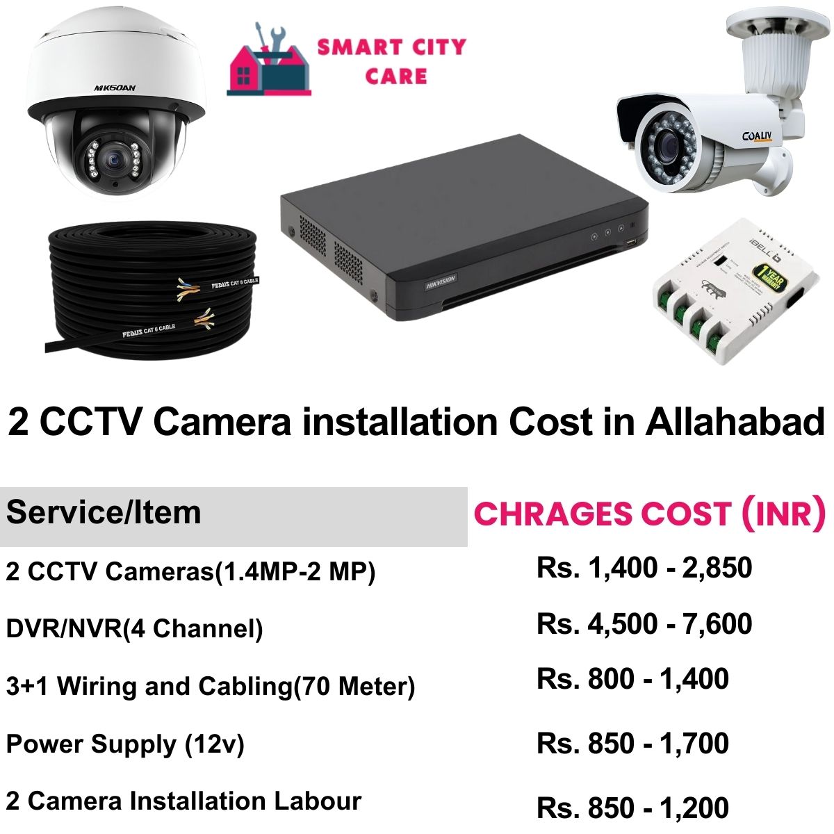 2 CCTV camera installation cost in Allahabad