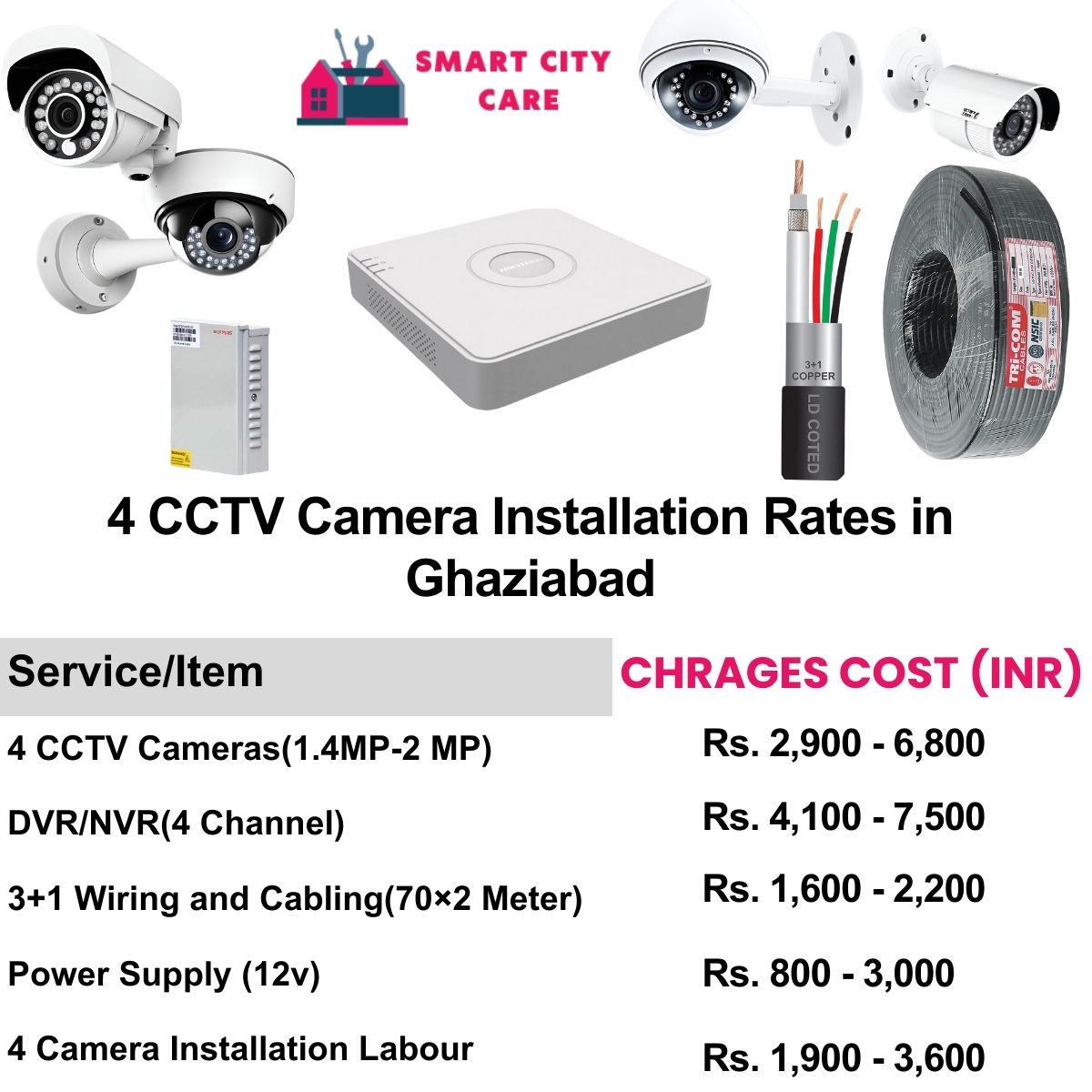 4 CCTV camera installation cost list in Ghaziabad