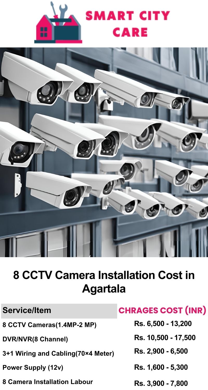 8 CCTV camera installation cost list in Agartala