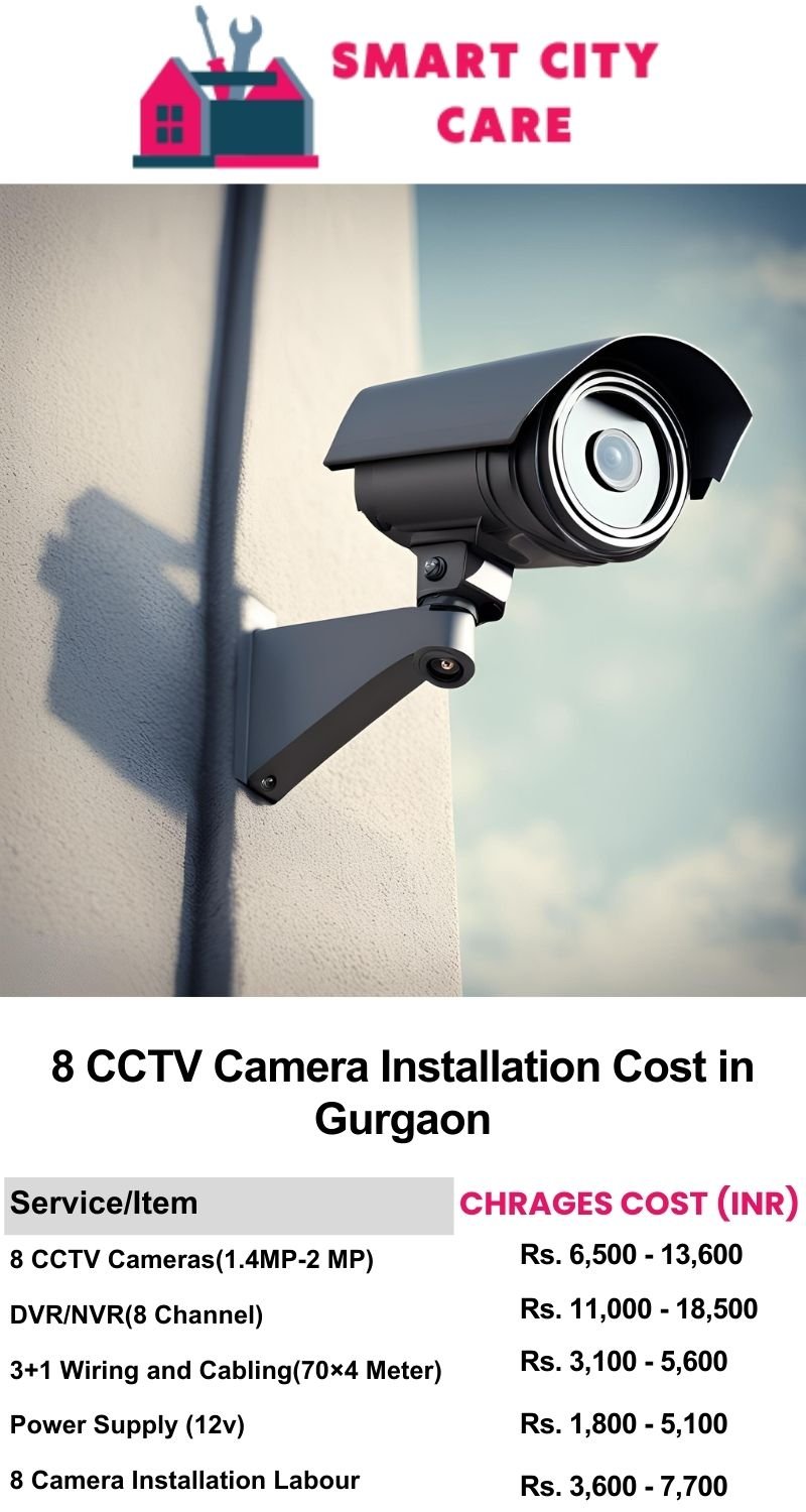 8 CCTV camera installation cost list in Gurgaon