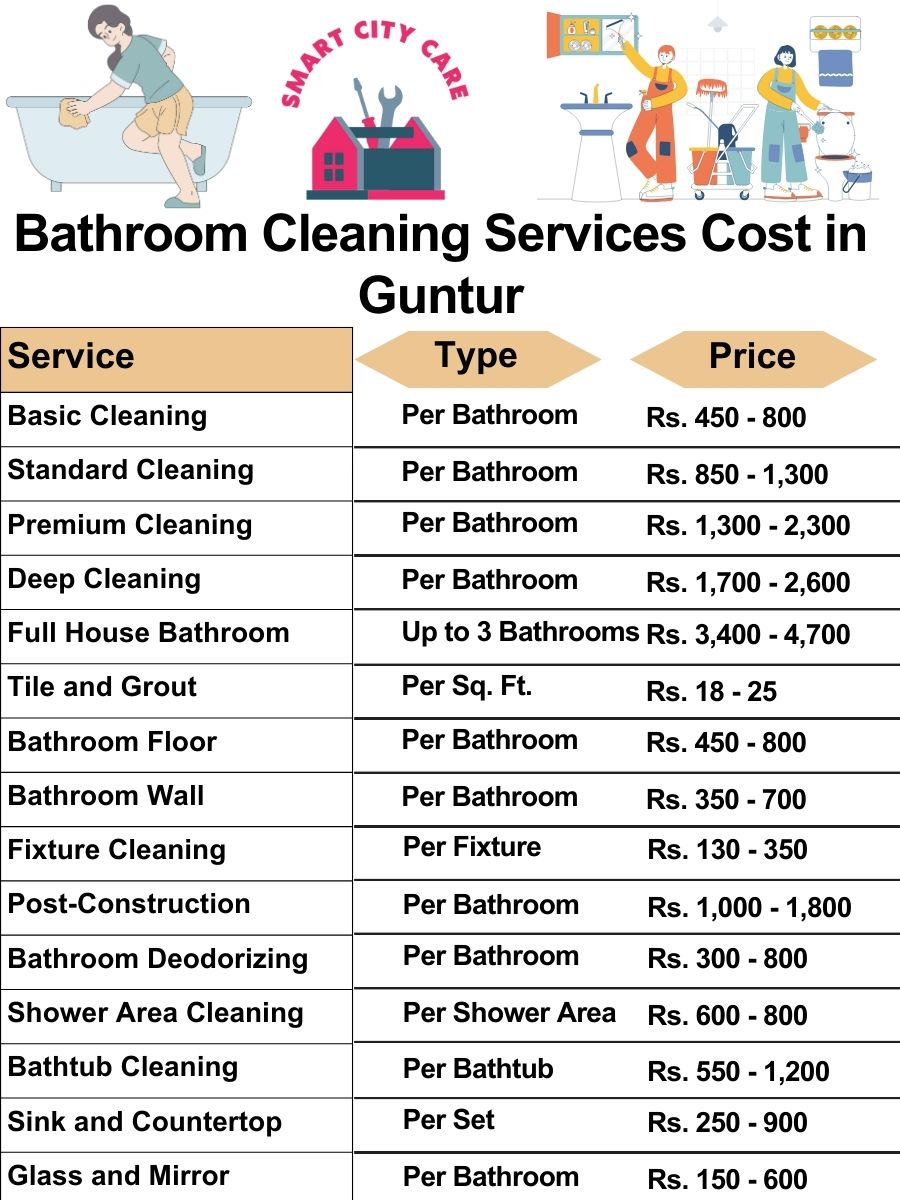 Best Cleaning Service in Guntur - Home Deep Clean
