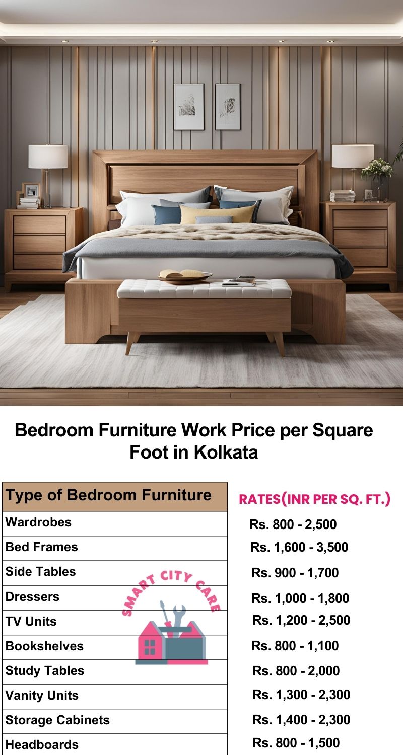 Bedroom Furniture Work Price list per Square Foot in Kolkata