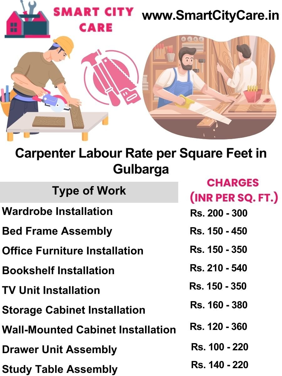 Carpenter Labour Rate per Square Feet list in Gulbarga