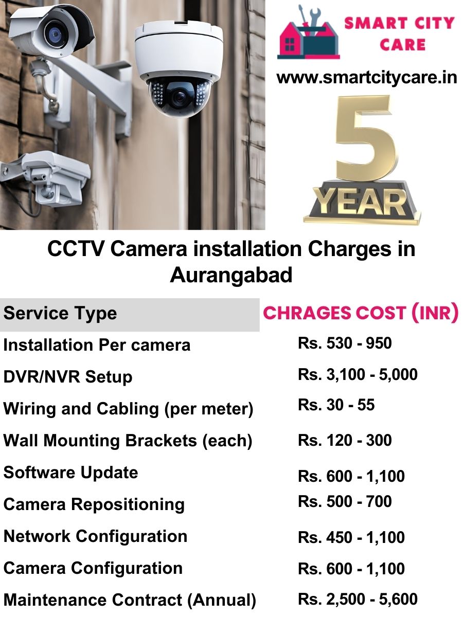 CCTV camera installation cost in Aurangabad