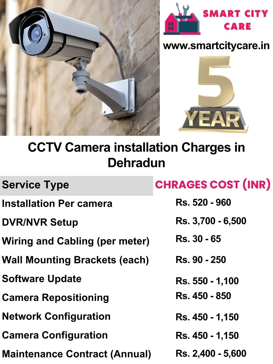 CCTV camera installation cost in Dehradun