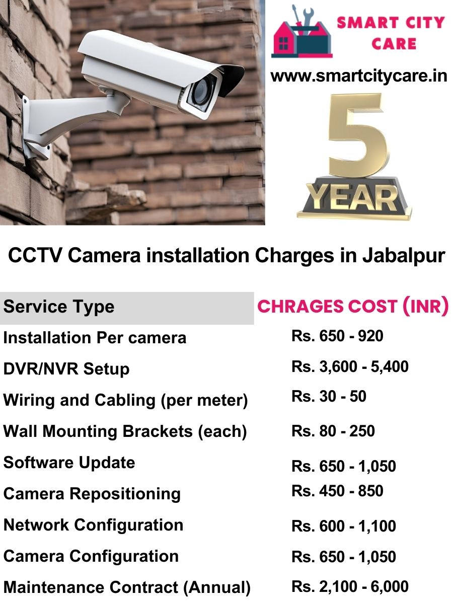 CCTV camera installation cost in Jabalpur