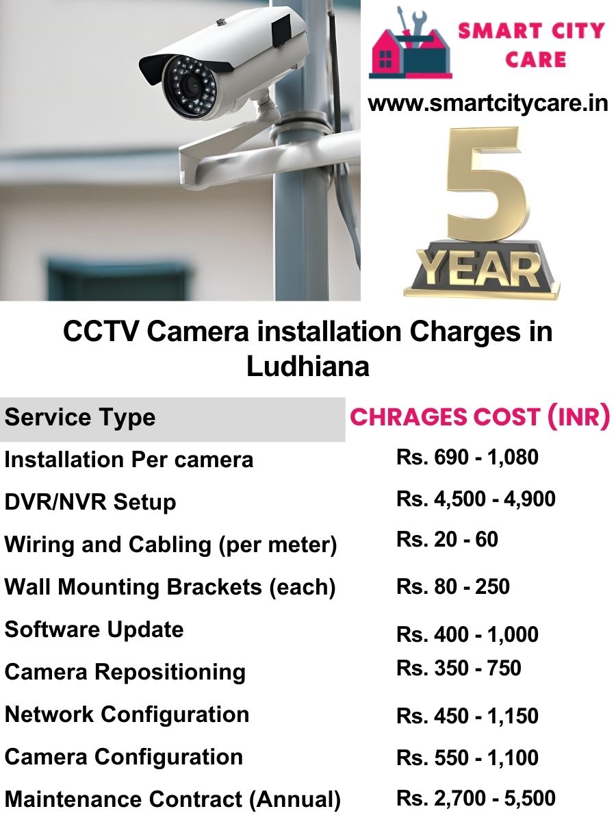 CCTV camera installation cost list in Ludhiana