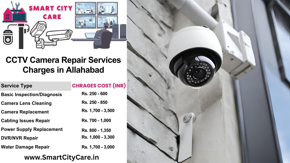CCTV camera repair charges in Allahabad