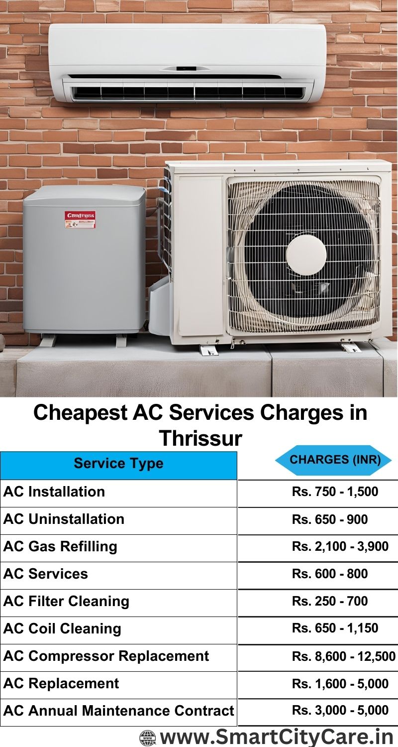 Affordable AC Repair and Services in Thrissur