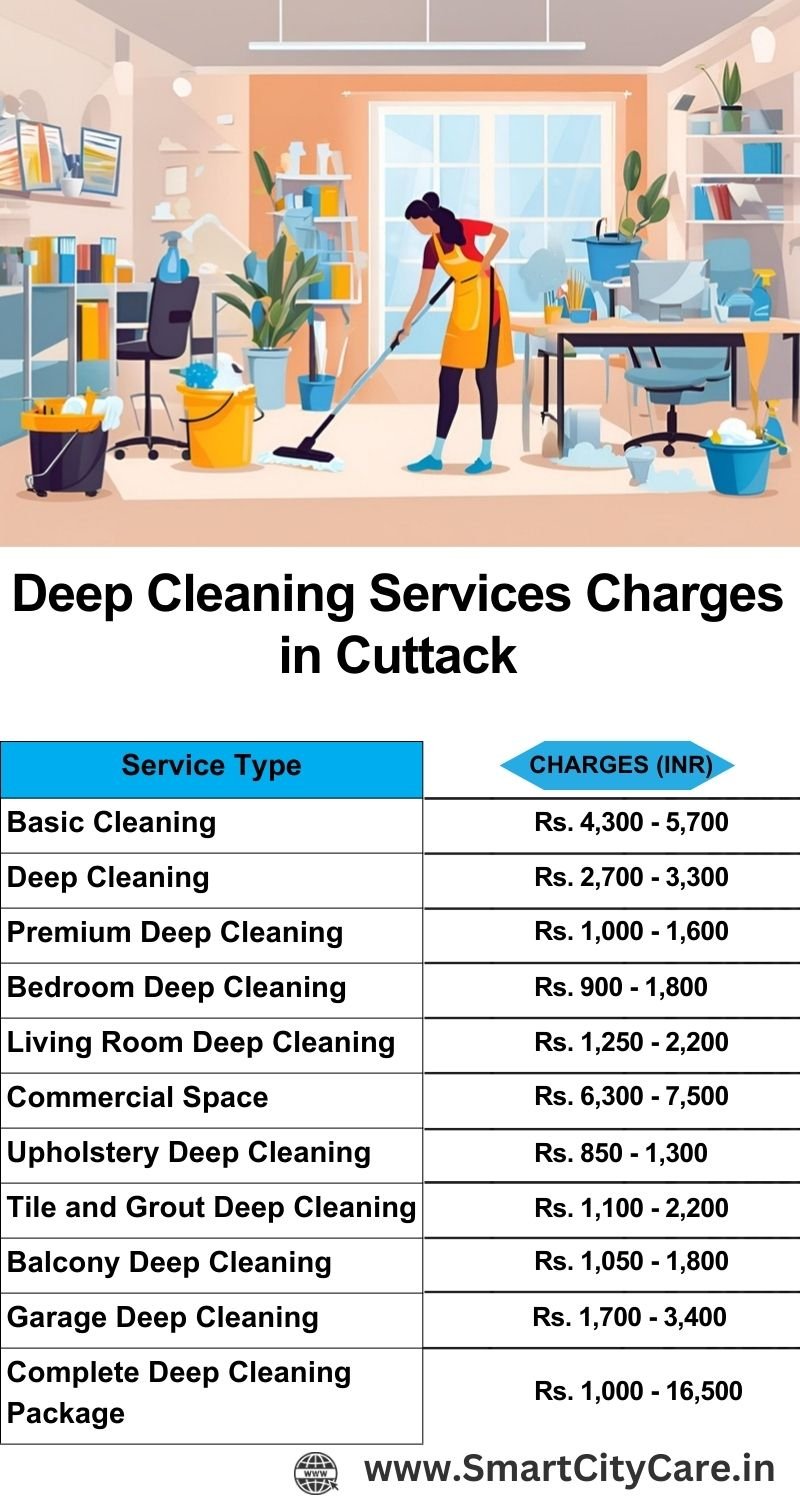Deep cleaning services price list in Cuttack