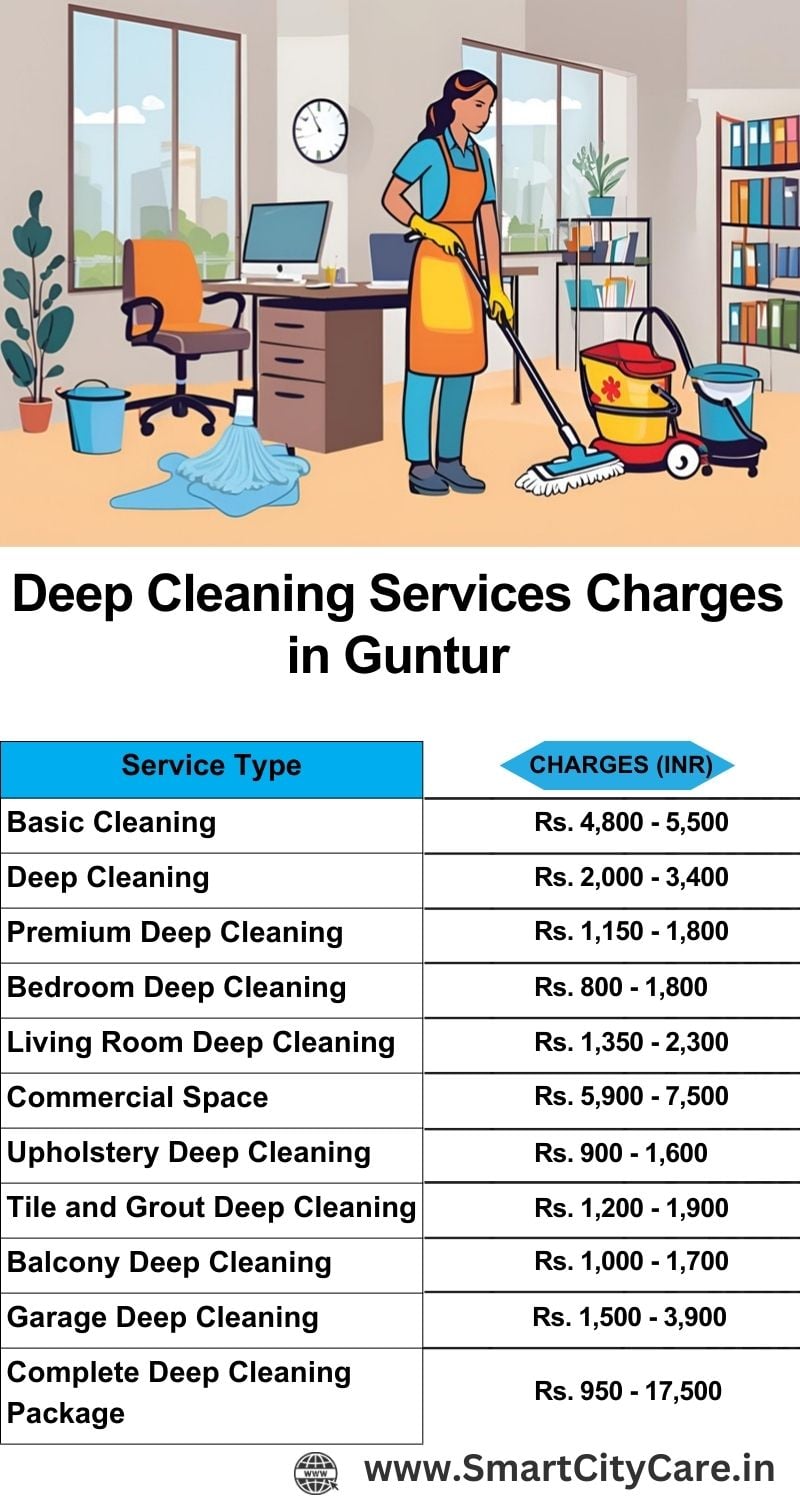 Best Cleaning Service in Guntur - Home Deep Clean