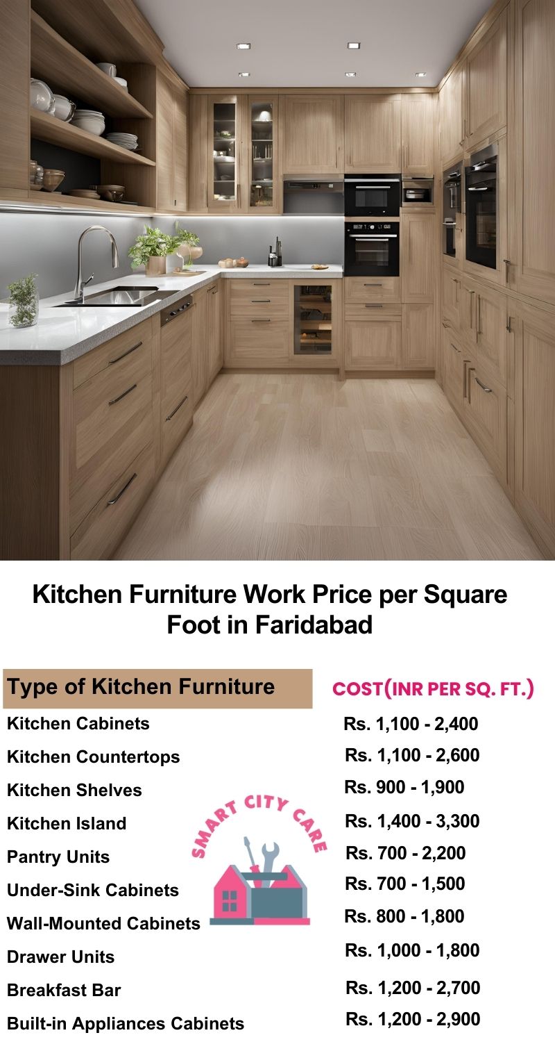 Kitchen Furniture Work rate list per Square Foot in Faridabad