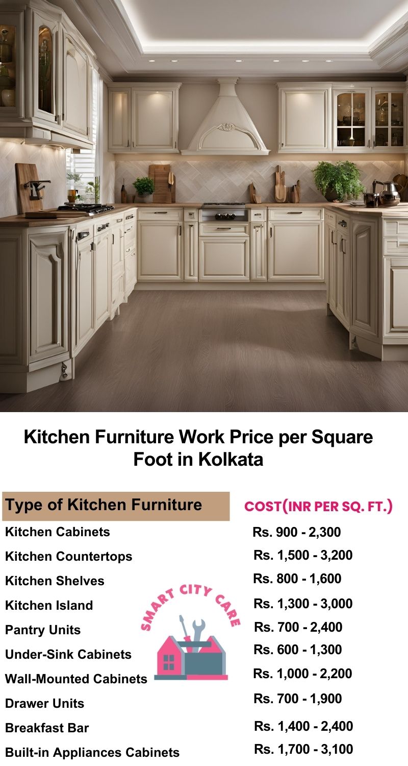 Kitchen Furniture Work rate list per Square Foot in Kolkata