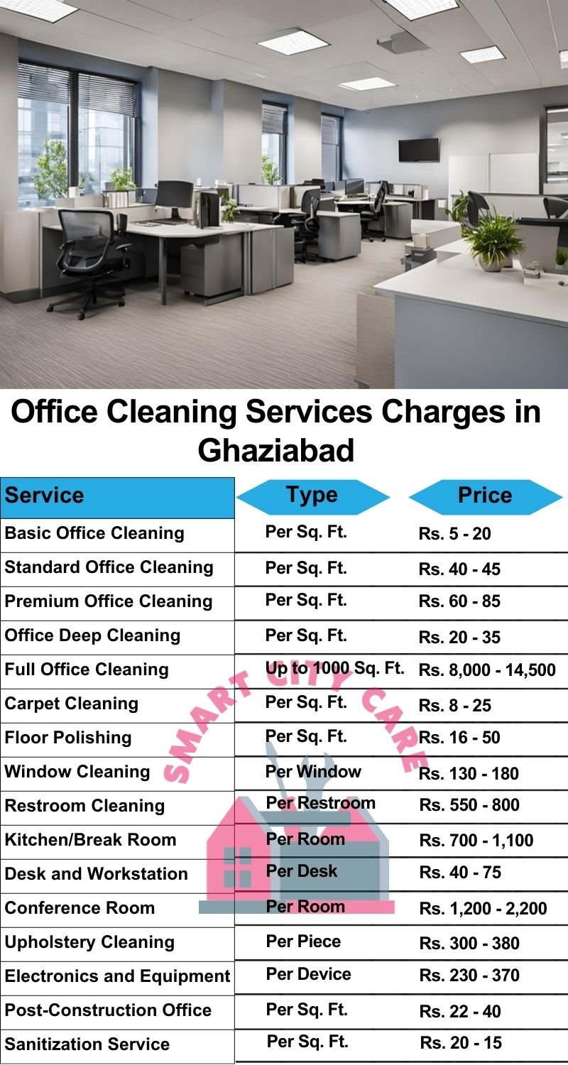 Office cleaning services Ghaziabad price list