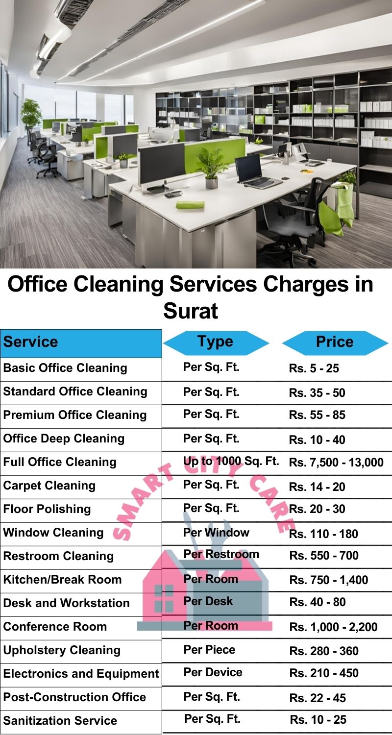 Office cleaning services Surat price list