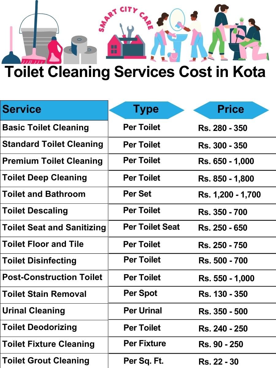 Toilet cleaning services price list in Kota