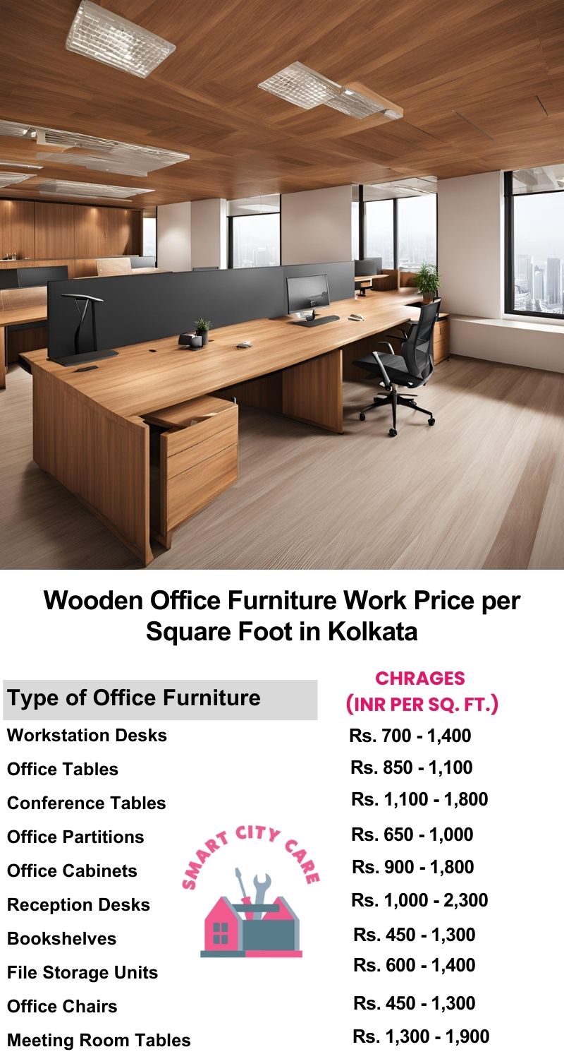 Wooden Office Furniture Work cost per Square Foot in Kolkata