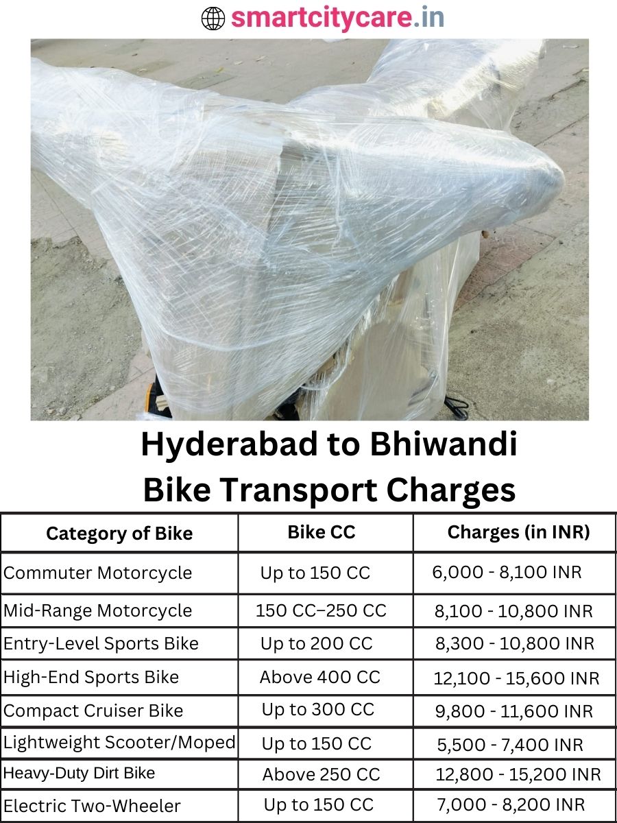 Bike transport charges from Hyderabad to Bhiwandi