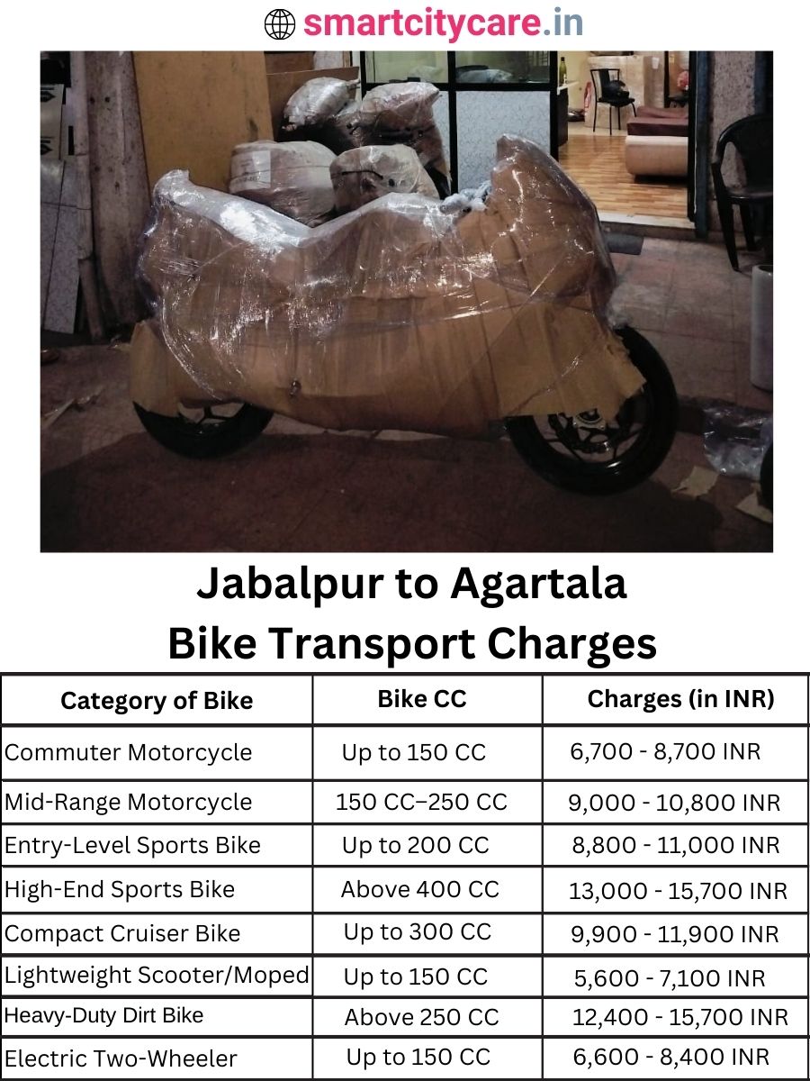 Bike transport charges from Jabalpur to Agartala