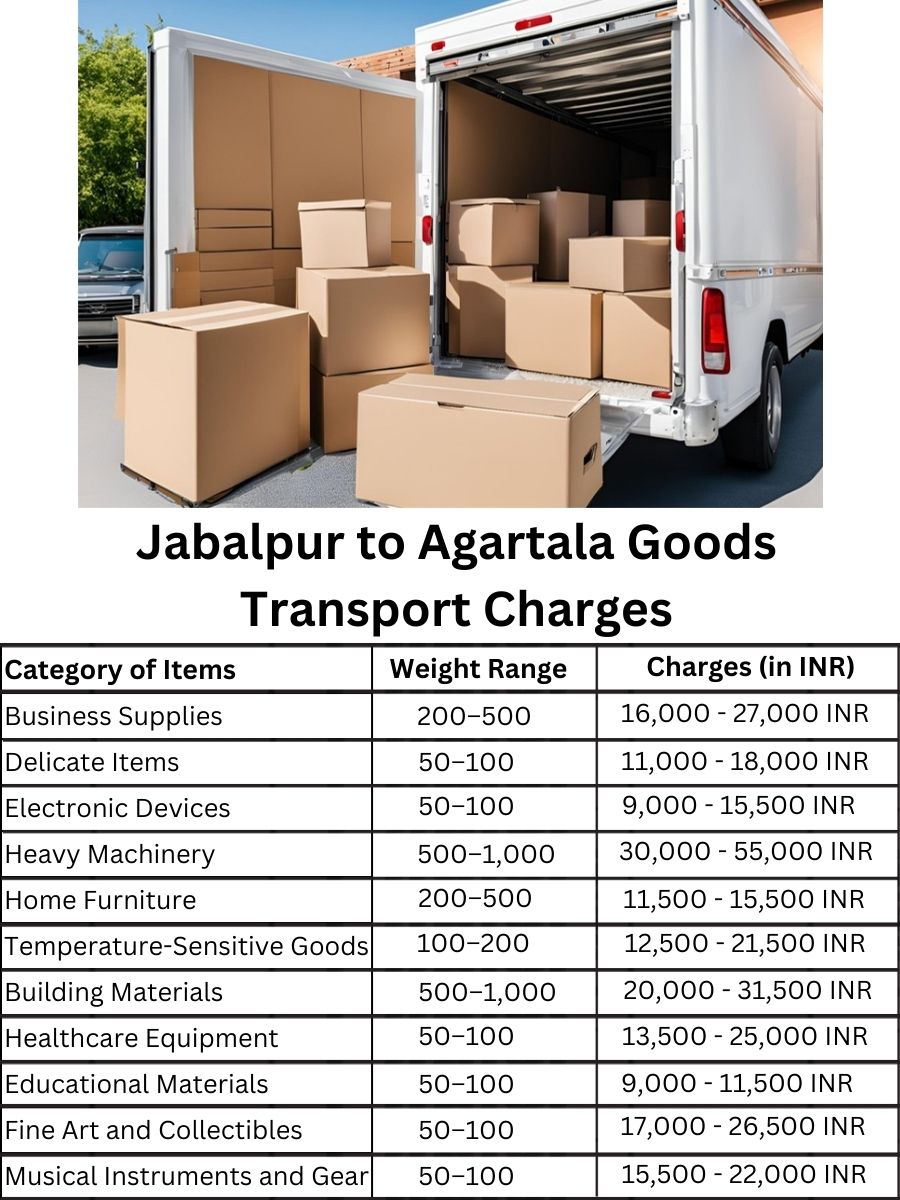 Goods Transport Charges from Jabalpur to Agartala