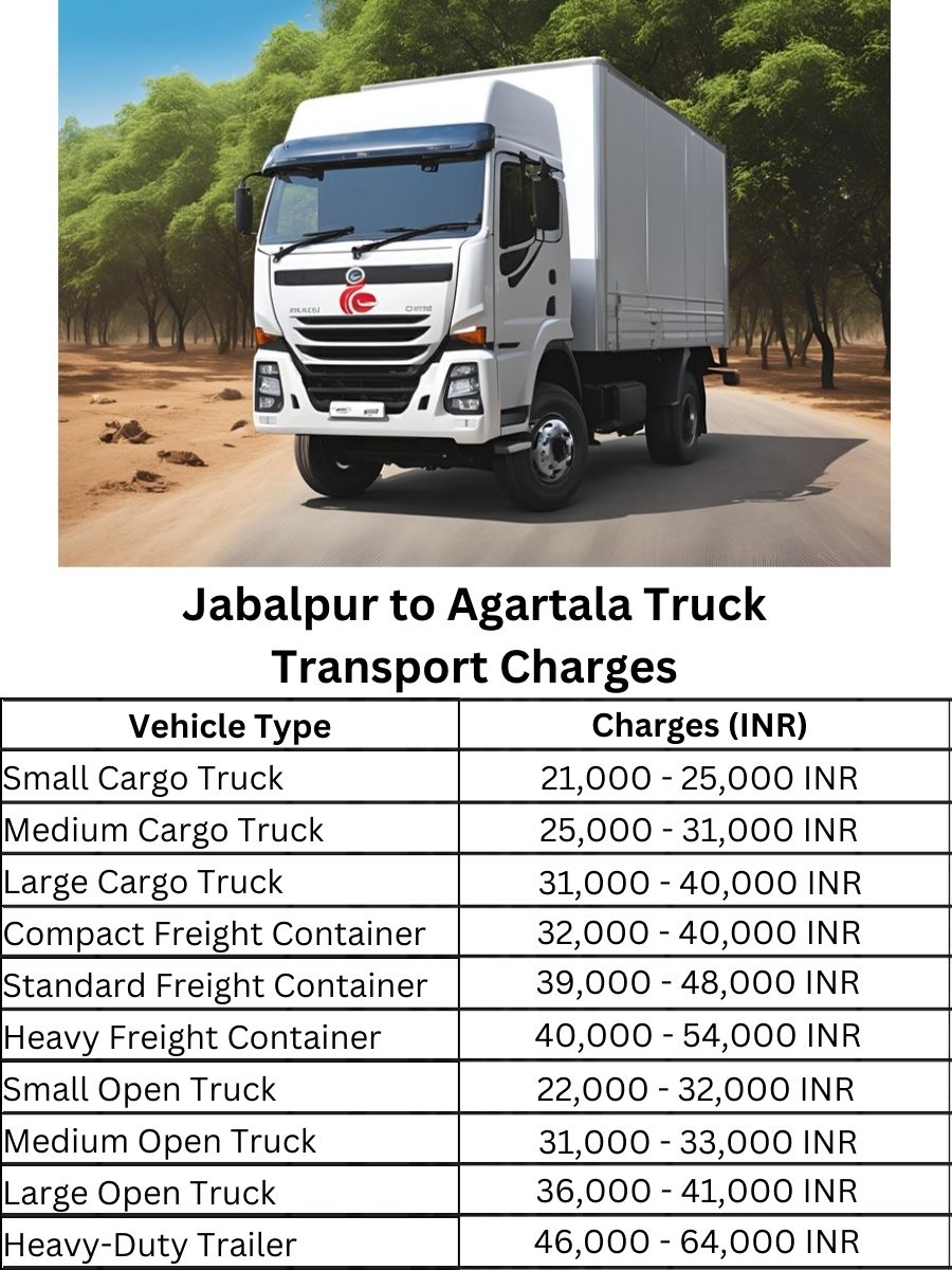 Jabalpur to Agartala Truck Transport Charges