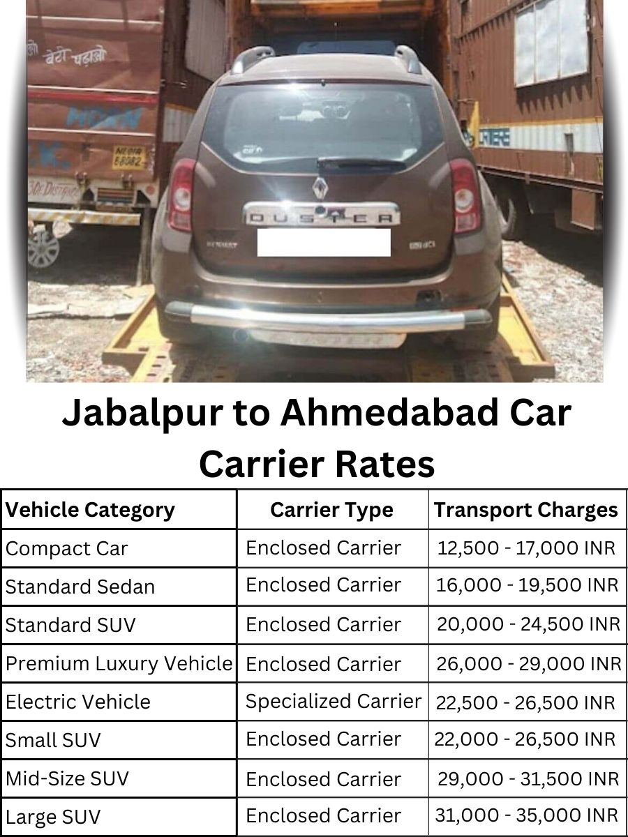 Car carrier rates from Jabalpur to Ahmedabad