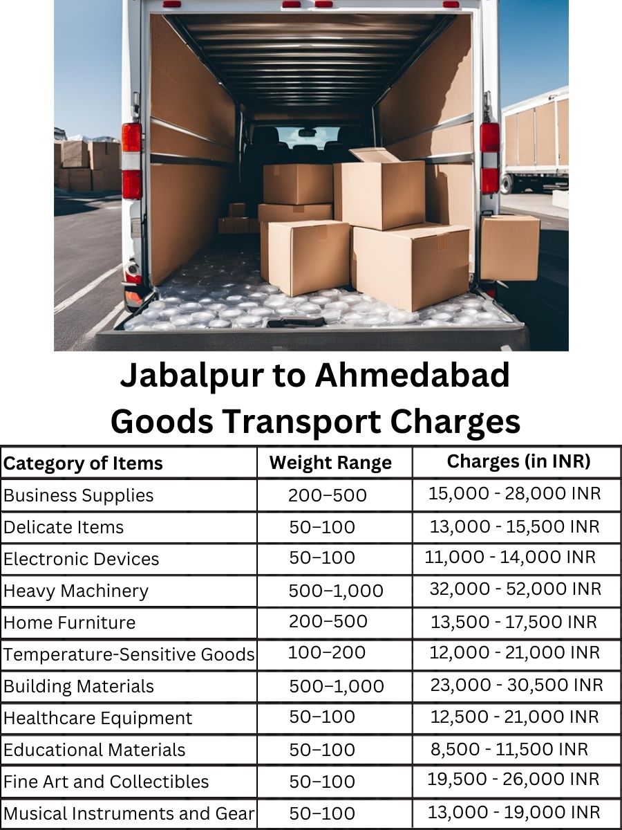 Goods Transport Charges from Jabalpur to Ahmedabad