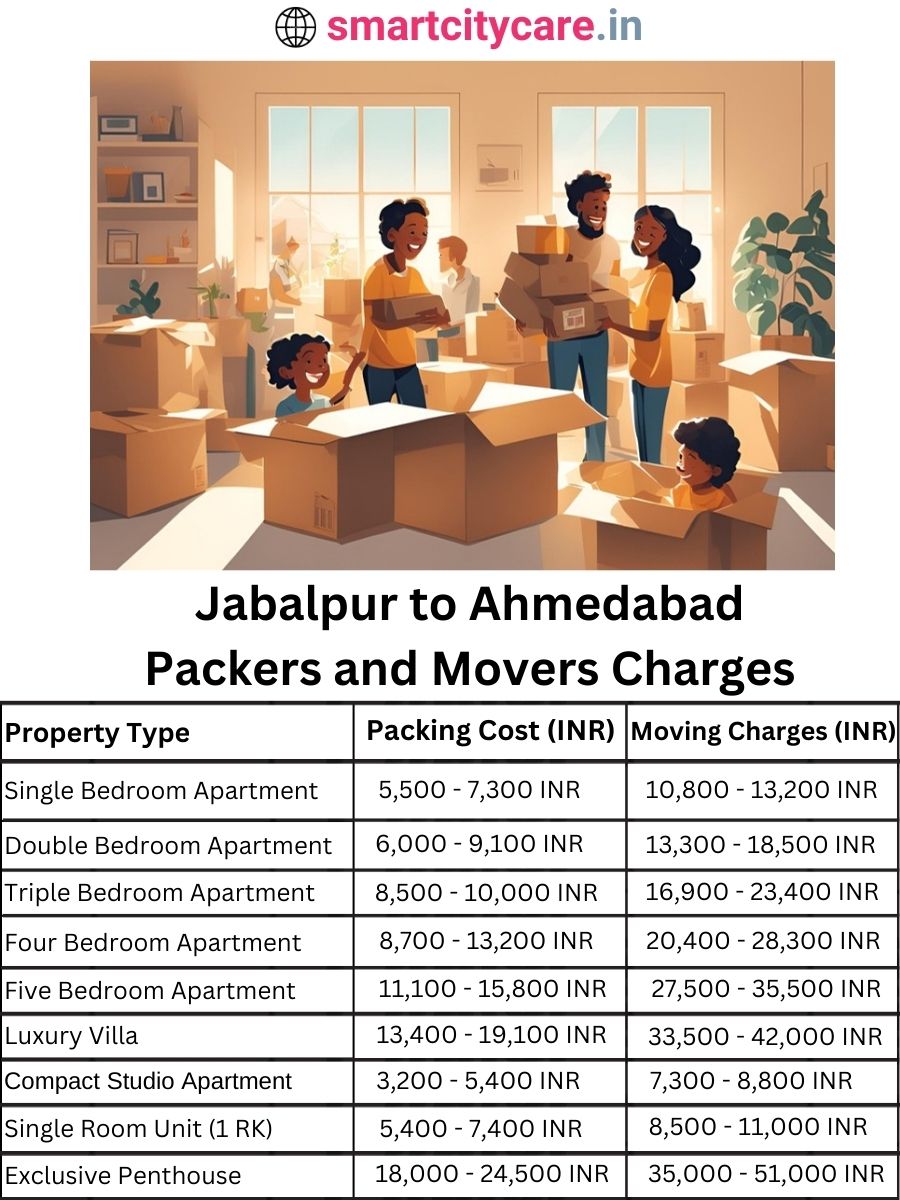 Packers and Movers charges from Jabalpur to Ahmedabad