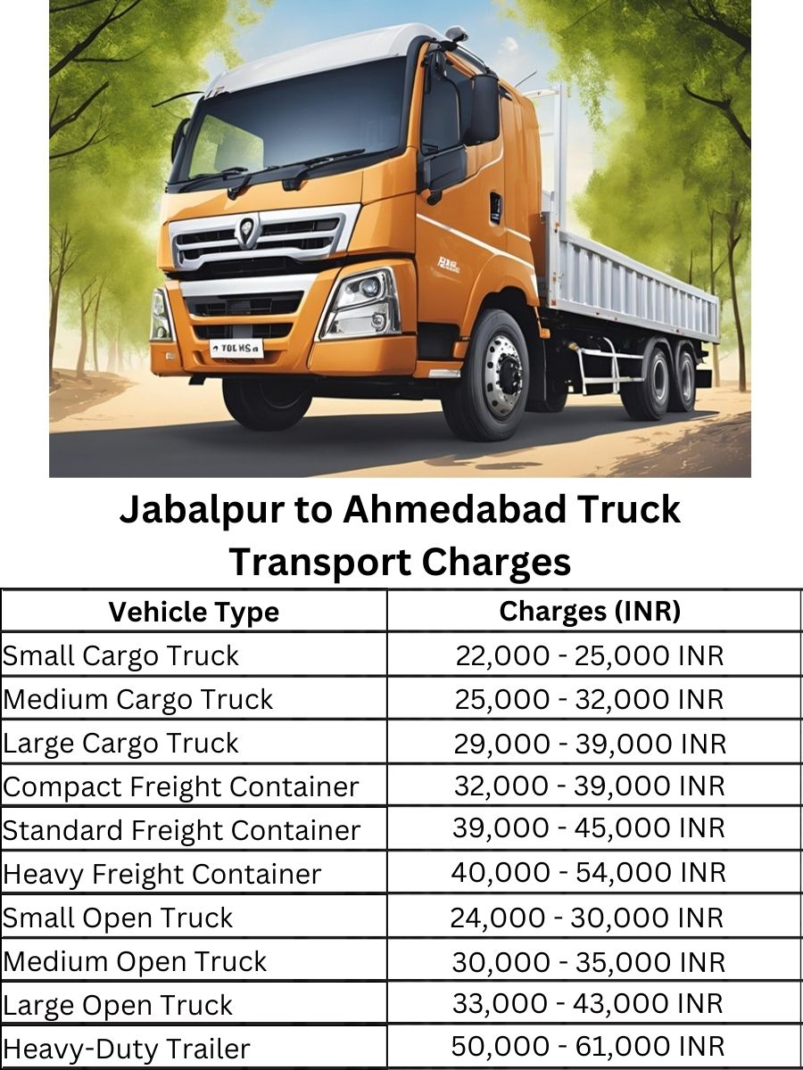 Jabalpur to Ahmedabad Truck Transport Charges