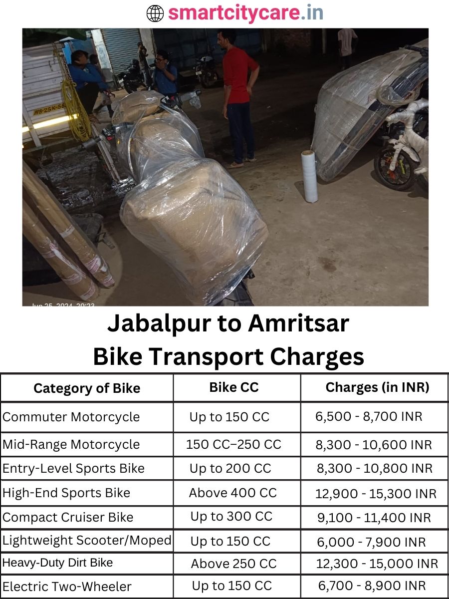 Bike transport charges from Jabalpur to Amritsar