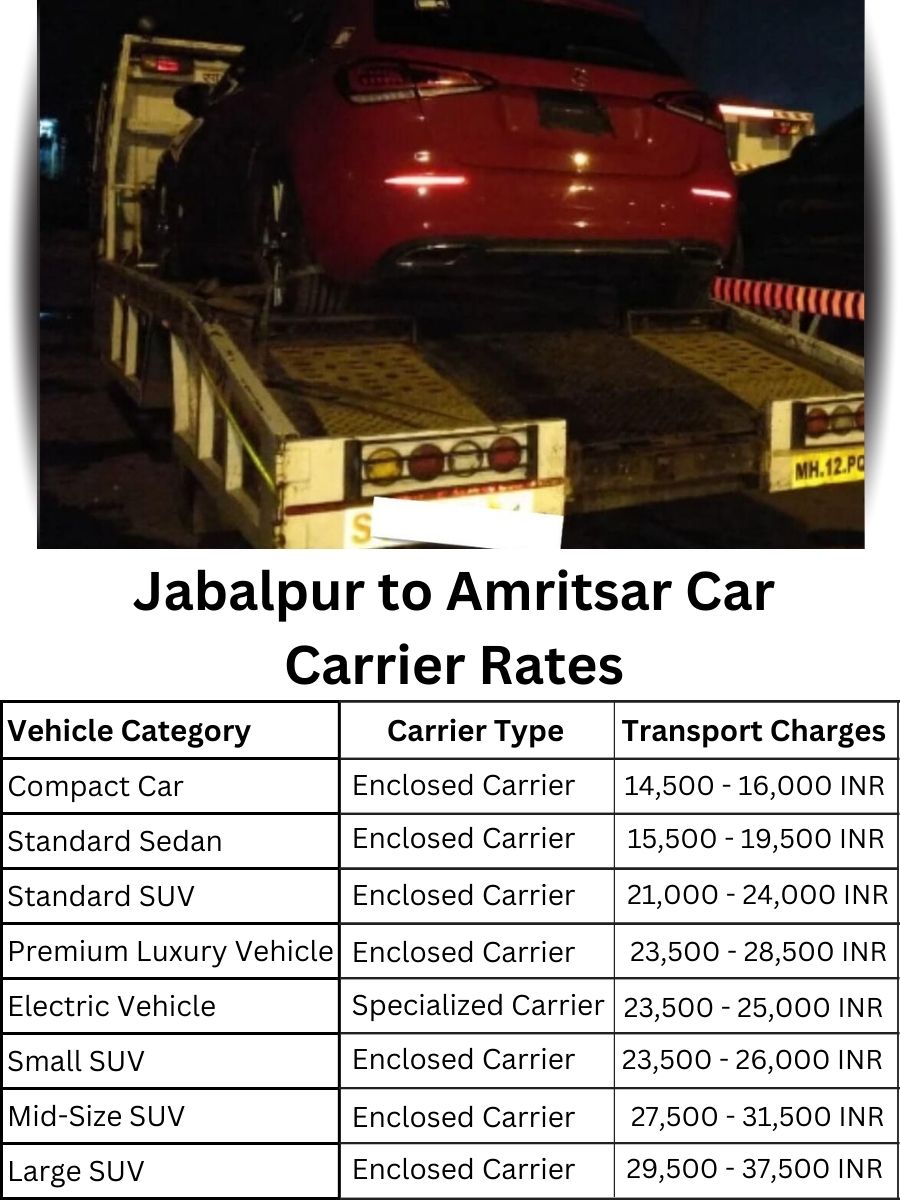 Car carrier rates from Jabalpur to Amritsar