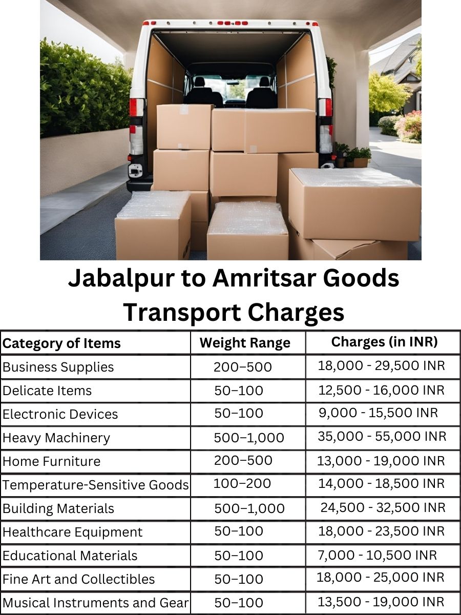 Goods Transport Charges from Jabalpur to Amritsar