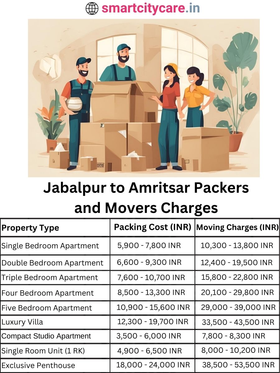 Packers and Movers charges from Jabalpur to Amritsar