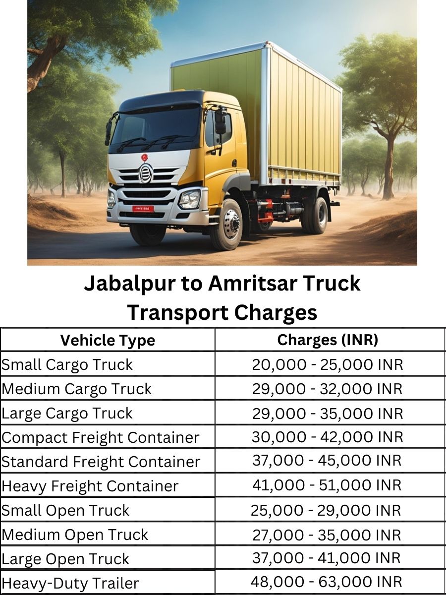 Jabalpur to Amritsar Truck Transport Charges