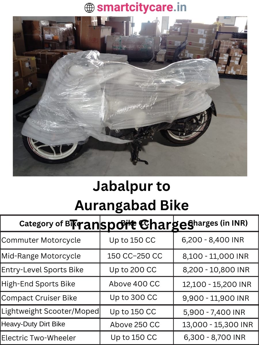 Bike transport charges from Jabalpur to Aurangabad