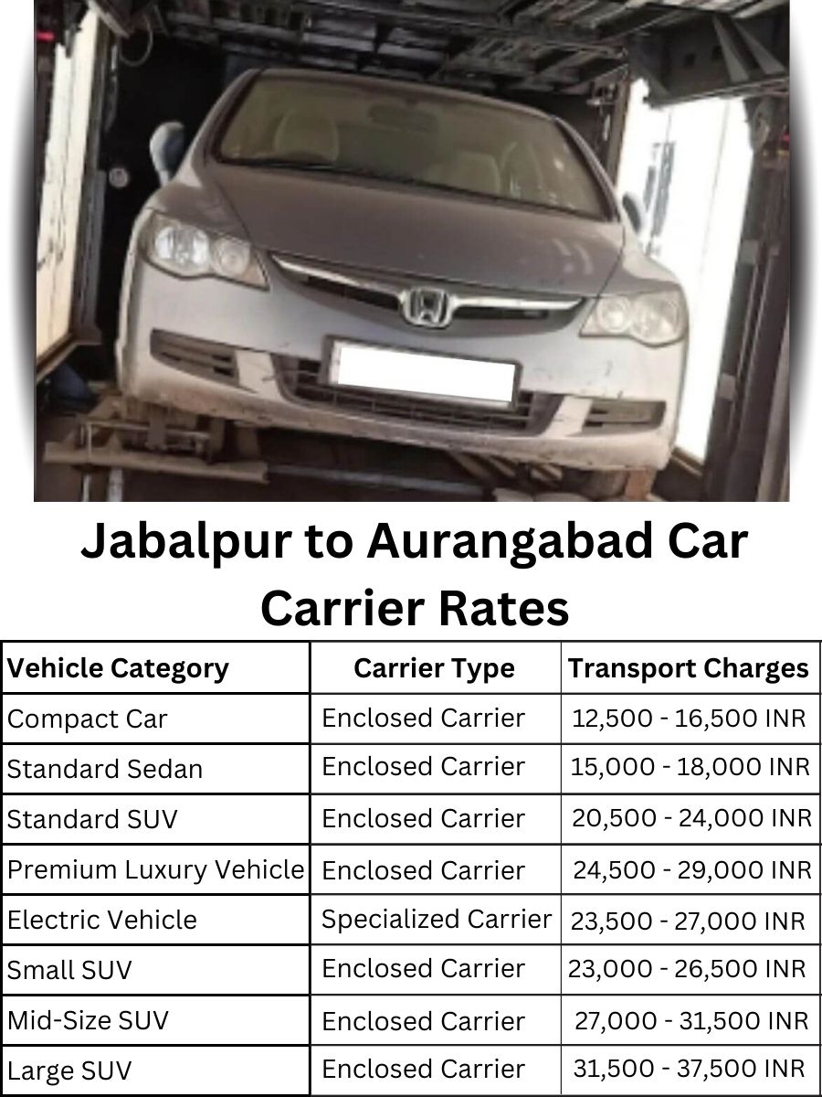 Car carrier rates from Jabalpur to Aurangabad