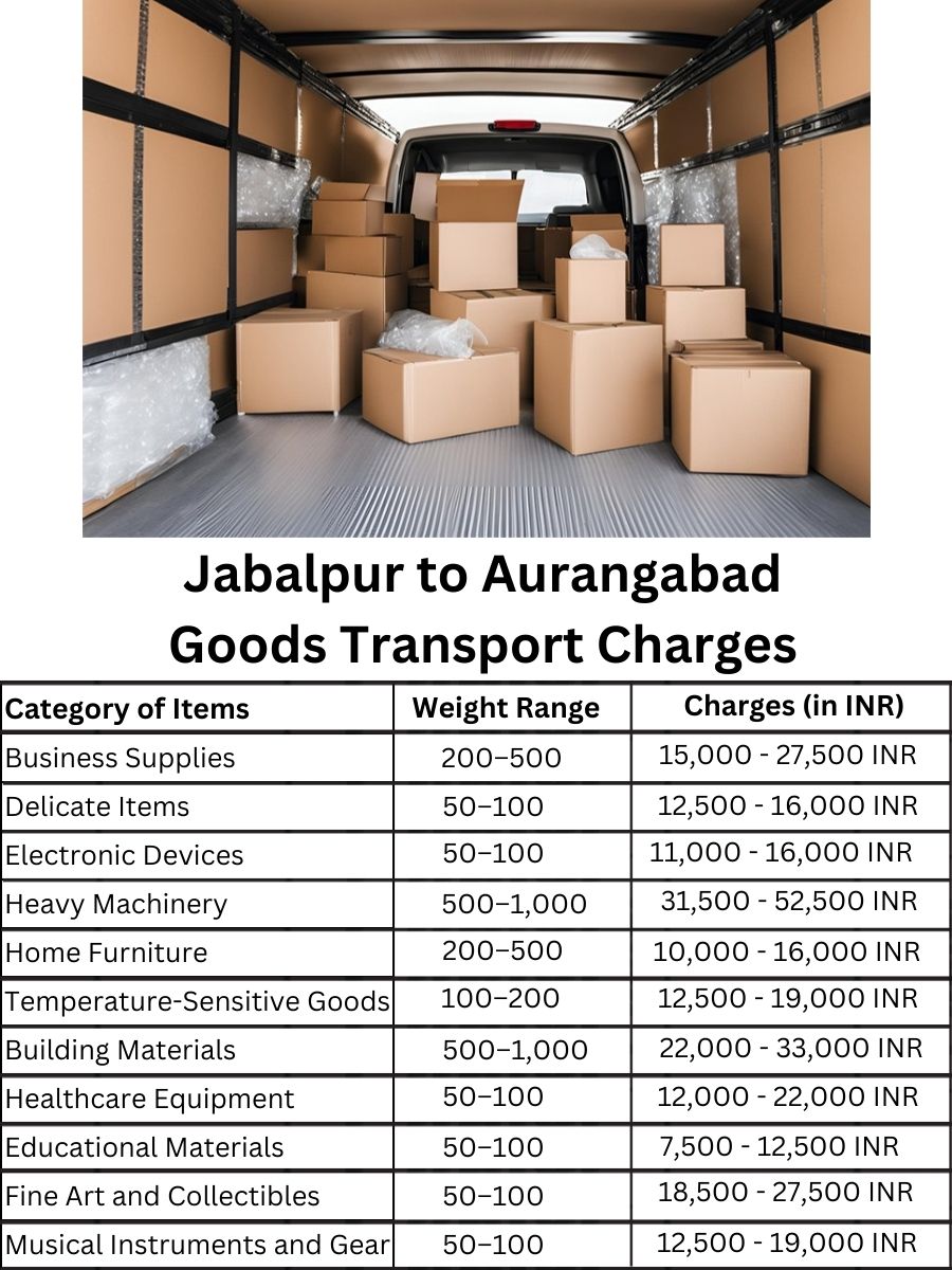 Goods Transport Charges from Jabalpur to Aurangabad