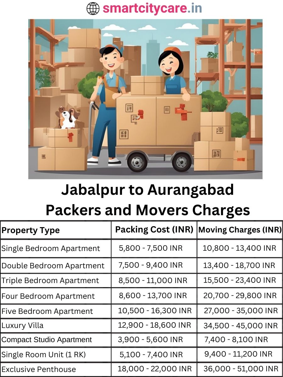 Packers and Movers charges from Jabalpur to Aurangabad