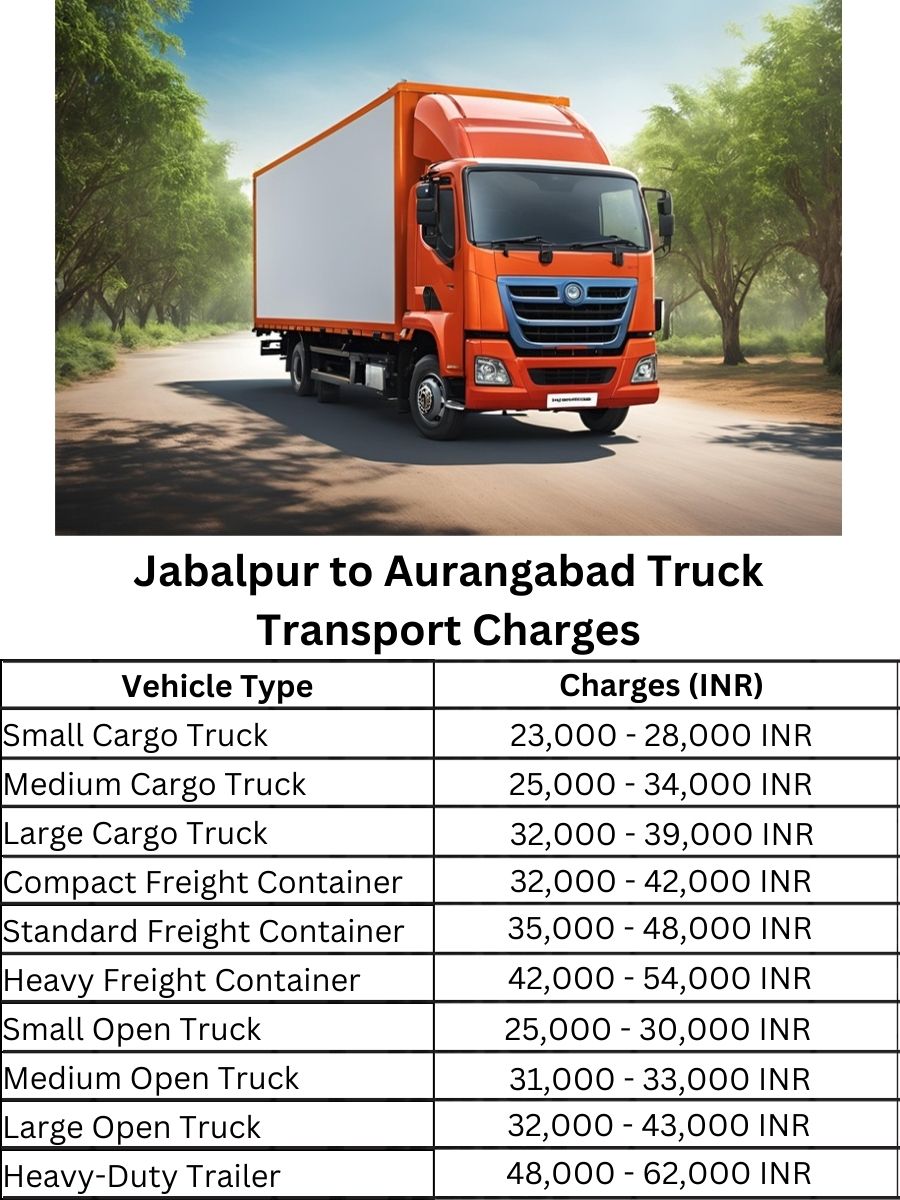 Jabalpur to Aurangabad Truck Transport Charges