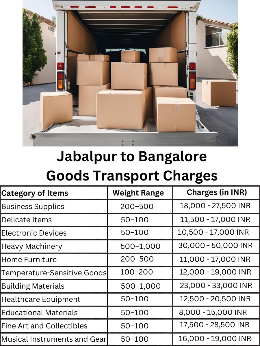 Goods Transport Charges from Jabalpur to Bangalore