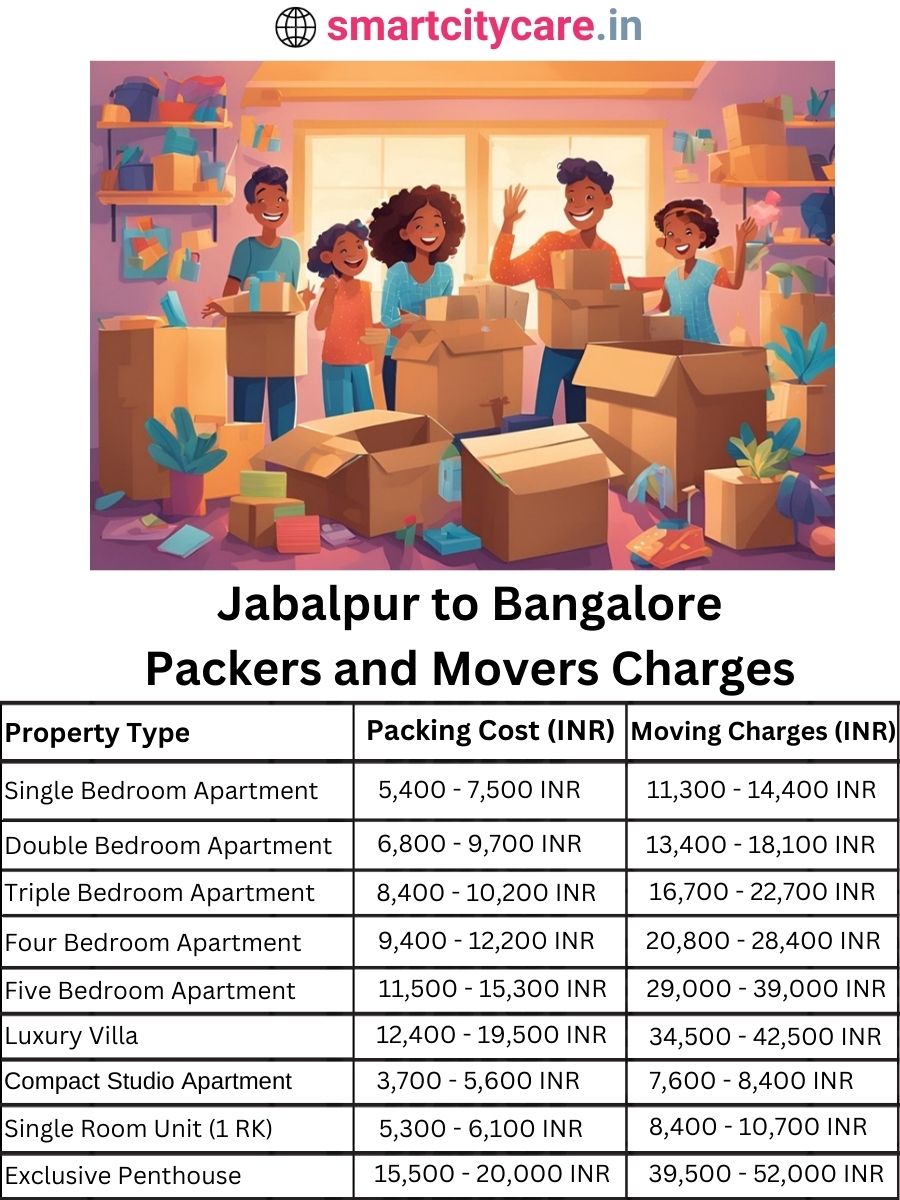 Packers and Movers charges from Jabalpur to Bangalore