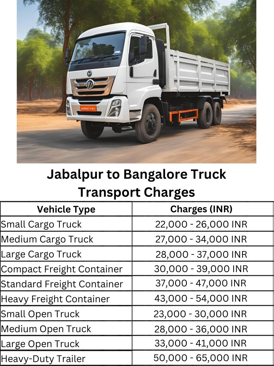 Jabalpur to Bangalore Truck Transport Charges