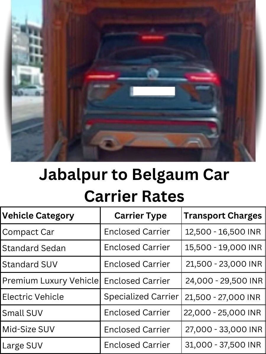 Car carrier rates from Jabalpur to Belgaum