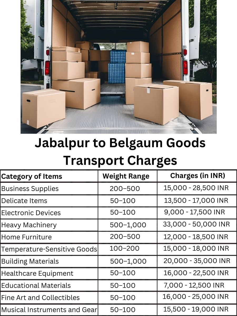 Goods Transport Charges from Jabalpur to Belgaum