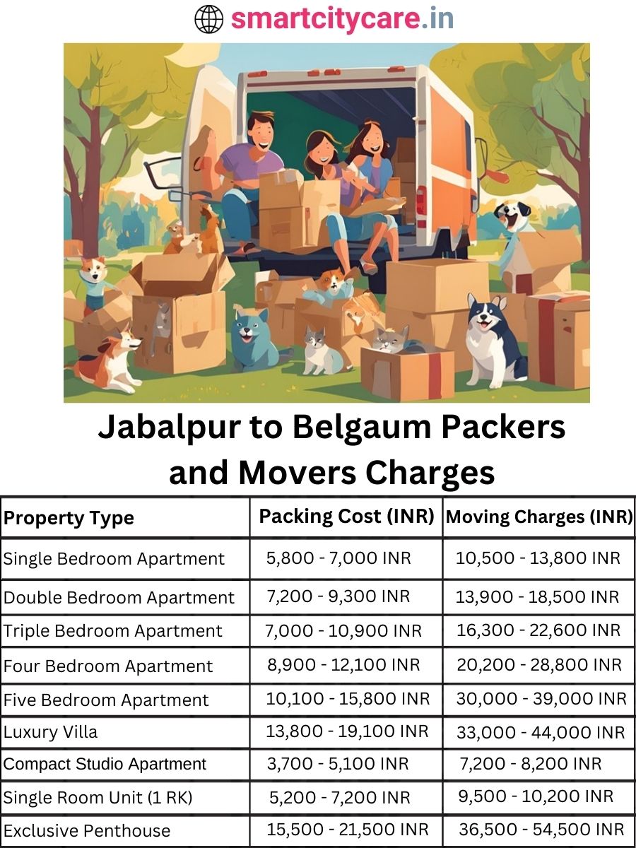 Packers and Movers charges from Jabalpur to Belgaum