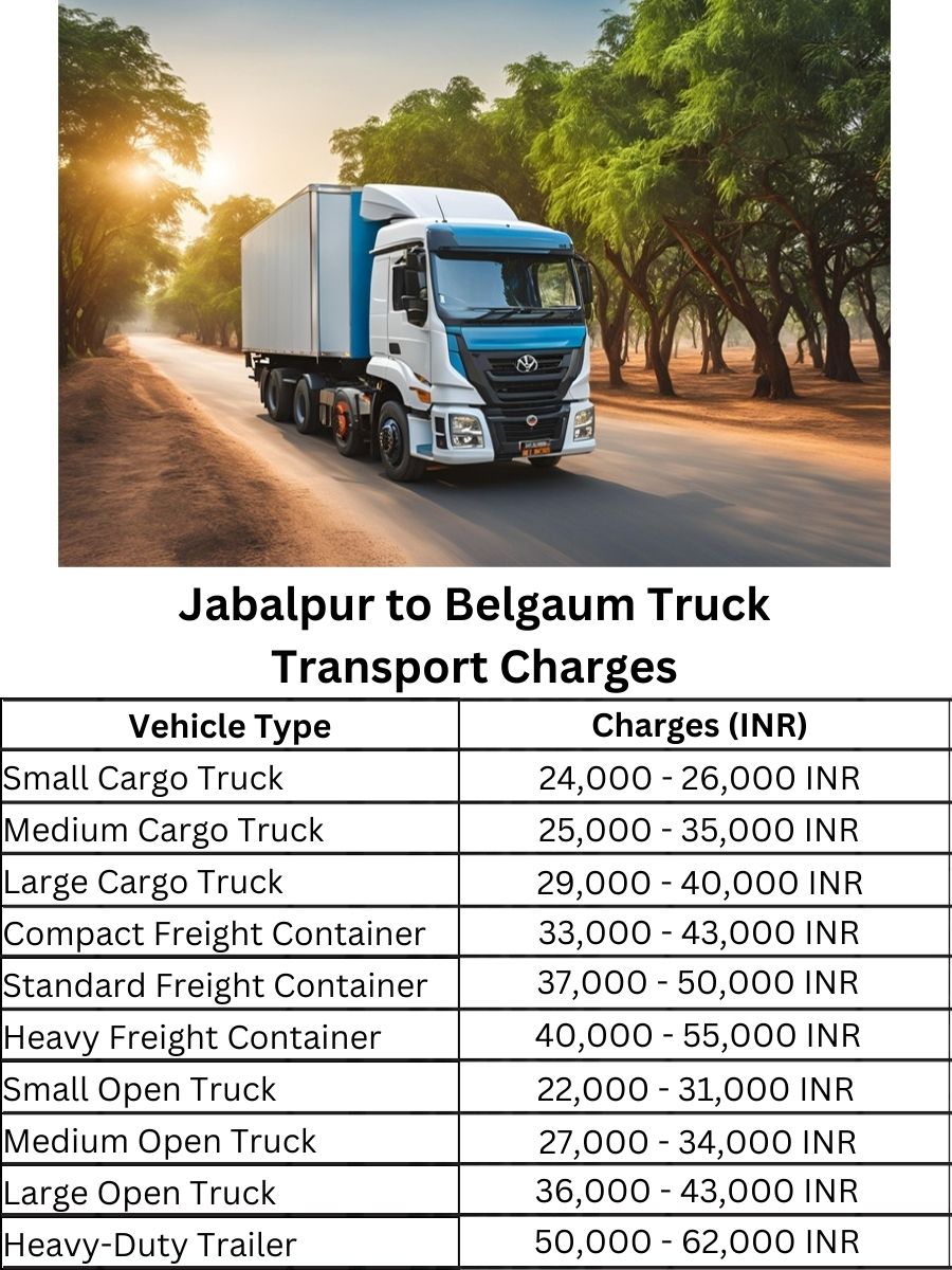 Jabalpur to Belgaum Truck Transport Charges