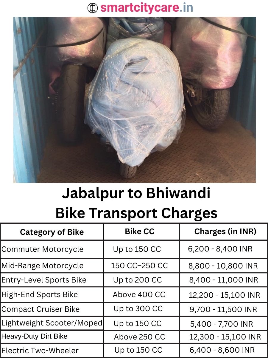 Bike transport charges from Jabalpur to Bhiwandi