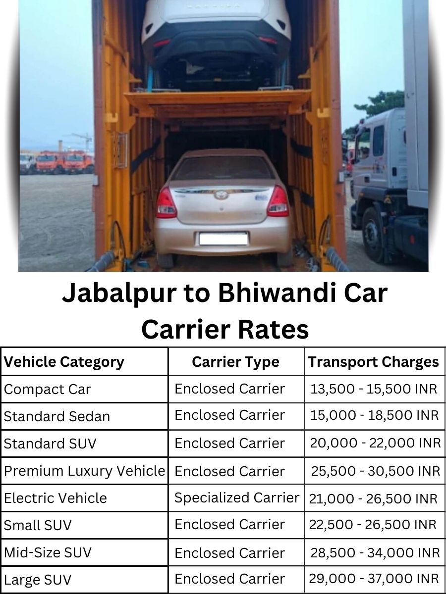 Car carrier rates from Jabalpur to Bhiwandi