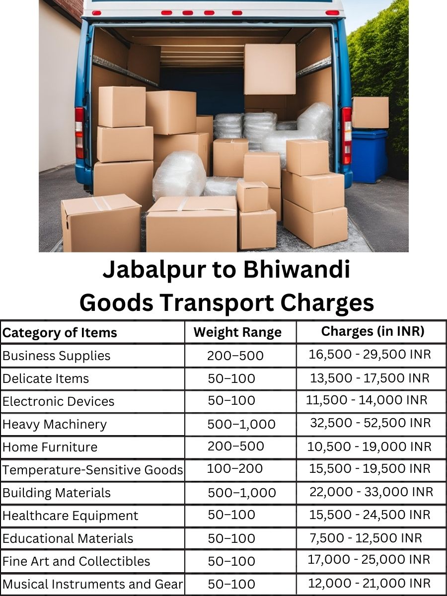 Goods Transport Charges from Jabalpur to Bhiwandi