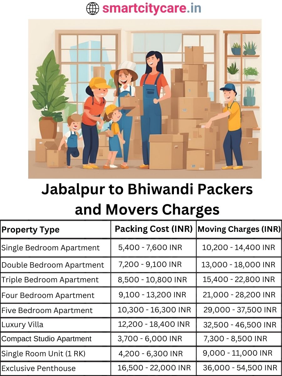 Packers and Movers charges from Jabalpur to Bhiwandi